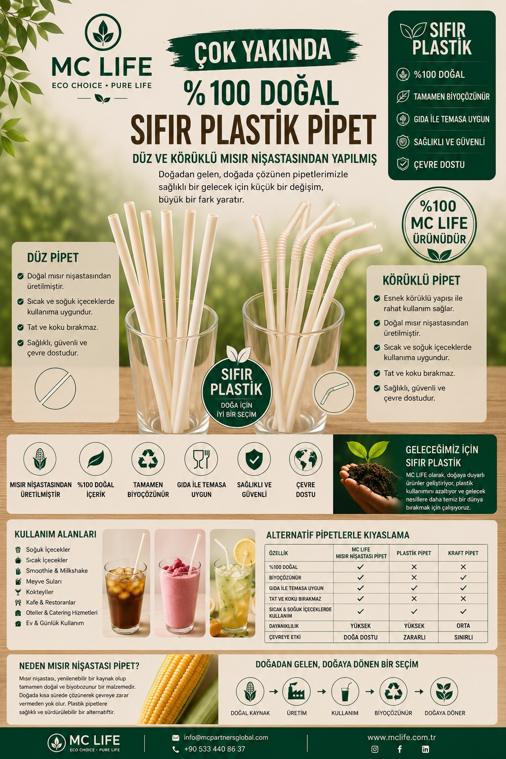 Sıfır Plastik Pipet